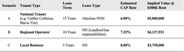 leasing comparison